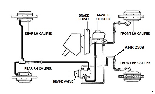 ANR 2503 - Brake Pipe, Brake Valve to Front RH Hose, RHD