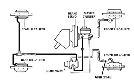 ANR 2946 - Brake Pipe, Hose to RH Caliper, from VIN MA939976 onwards
