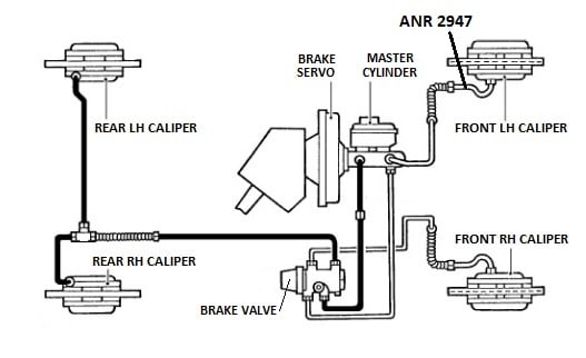 ANR 2947 - Brake Pipe, Hose to LH Caliper, from VIN MA939976 onwards