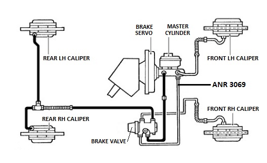 ANR 3069 - Brake Pipe, Master Cylinder to Brake Valve, Front Port, LHD