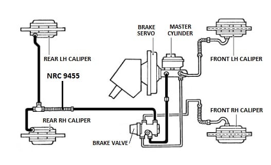 NRC 9455 - Brake Hose, Rear