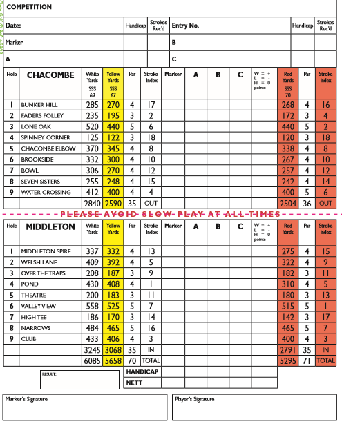 score card jpeg