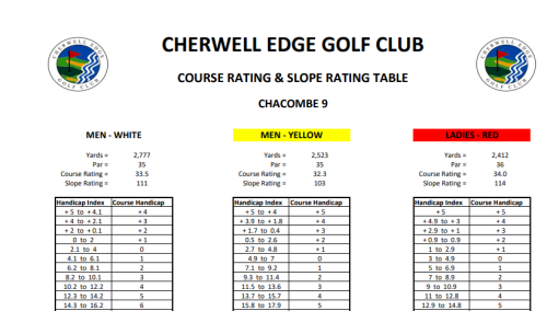 chacombe 9 slope image