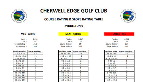 middleton 9 slope image