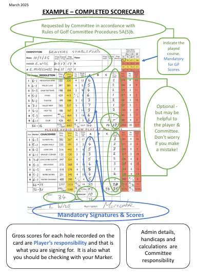 example scorecard