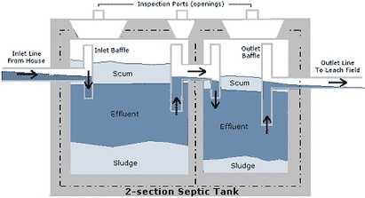 septic tank cross section