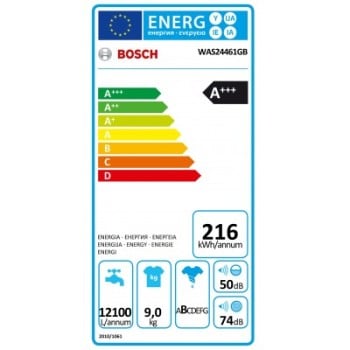 energy label