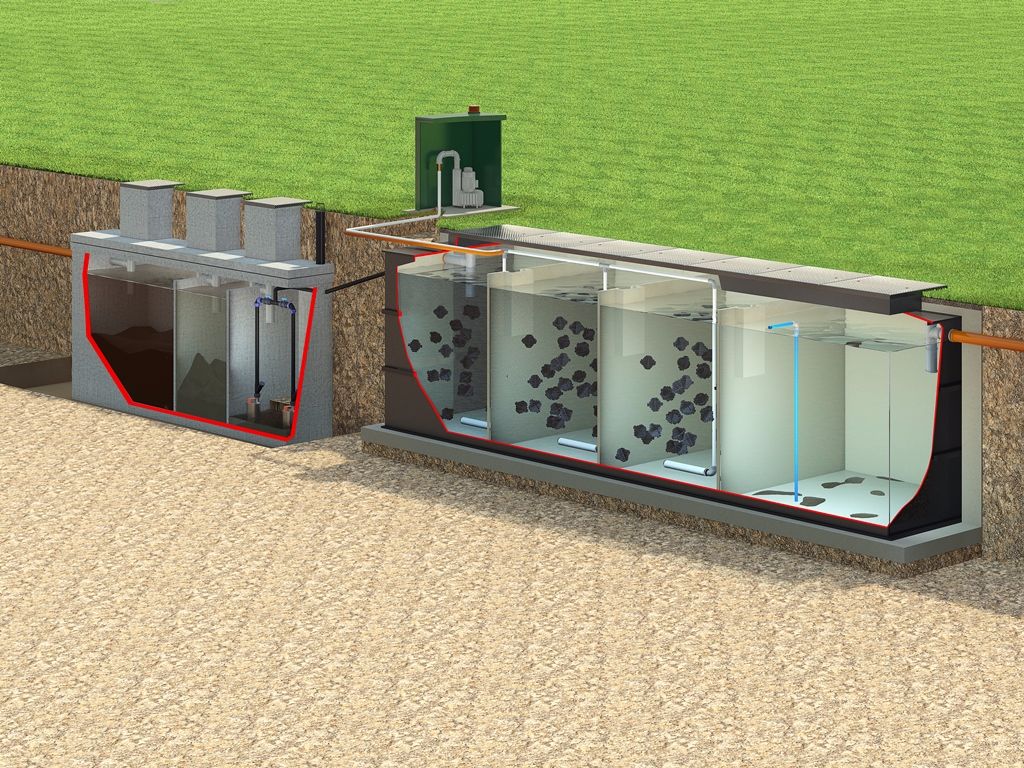 AQUAPOD Sewage Treatment Plant | Sewage Pumping Stations