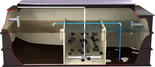 APEX wastewater treatment plant_S_Cross Section