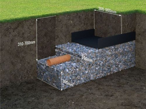 Cross section of soakaway drainfield