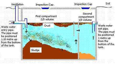 Septic tank for effluent