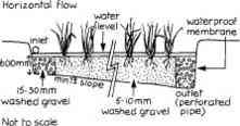 Reed Bed tertiary sewage treatment diagram