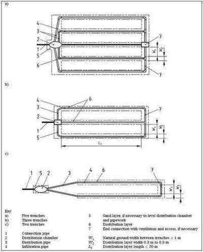 Septic Tank soakaway design drawing