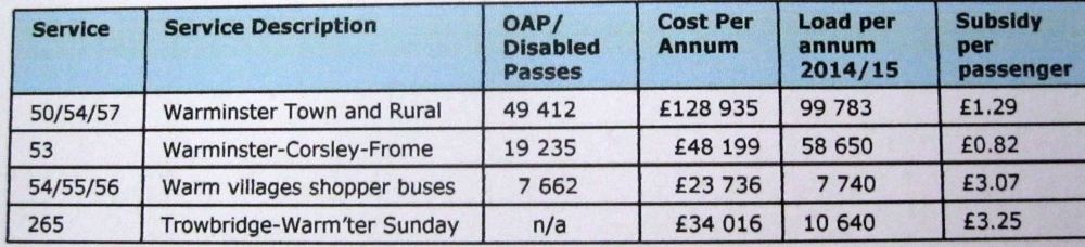 sub buses table 001