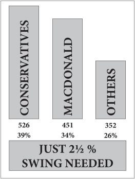 Bar chart 001