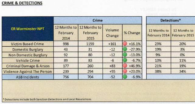 crime figs mar 15 001