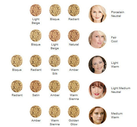 Iredale Mineral Powder Color Chart