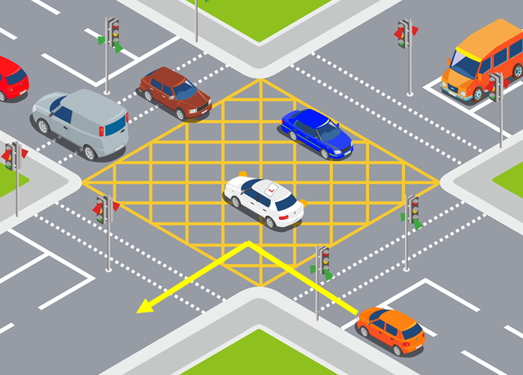 turning left at yellow box junctions