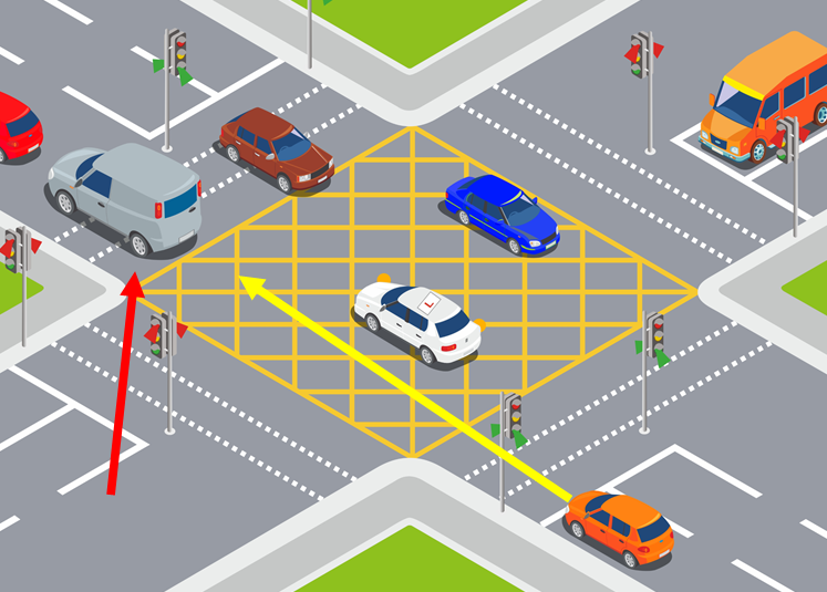 straight ahead at yellow box junctions