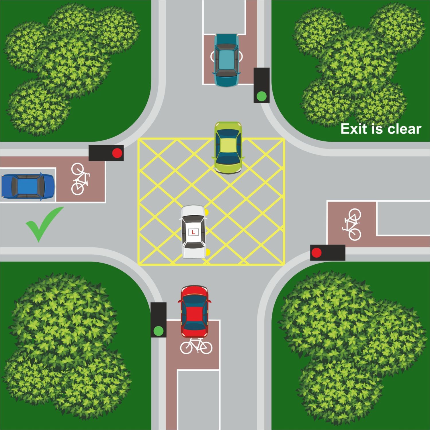 Dealing With Crossroads