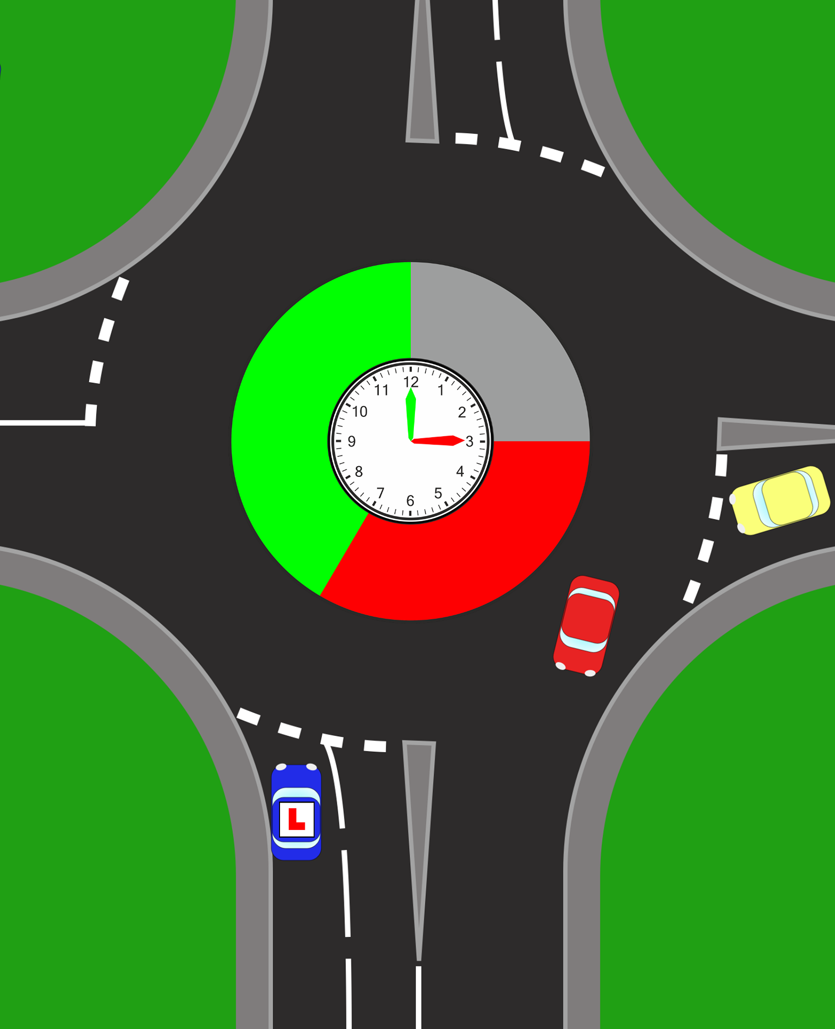 Clock face + Behaviour  The clockface gives you structure. But driving is never just about structure.  You must layer it with observation:      Speed &acirc; Are they slowing or maintaining pace?    Position &acirc; Are they committed to the roundabout?    Signals &acirc; Helpful, but never decisive on their own    Wheel direction &acirc; Often reveals intent before anything else  In other words:    Don&acirc;t just read the clock. Read the car.