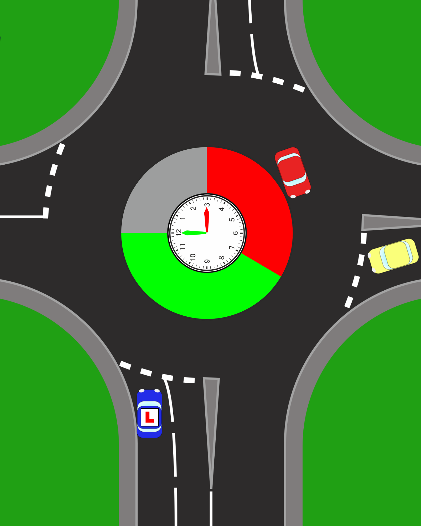 Under normal conditions, you must give way to traffic from the right. That rule always stands.  What changes with a blocker is the flow of traffic.  If vehicles are already circulating and filling the roundabout, traffic approaching from your right may not be able to enter. This means nothing new is coming towards you for a short period of time.  This is why a gap appears.  But you are not ignoring the right&acirc;you are still checking:      Is anything already on the roundabout approaching me?    Is anything about to appear?    Could the situation change quickly?