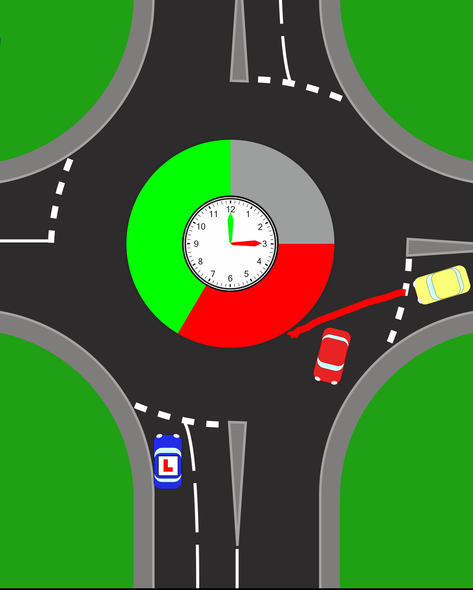 The Biggest Mistake Learners Make  The most common mistake is treating a blocker as a green light.  Learners often see traffic building up and assume they can go without fully assessing the situation. This leads to rushed decisions, late entries, and unnecessary risk.  A better approach is:  Pause &acirc; Assess &acirc; Decide &acirc; Move smoothly  Rather than reacting to the gap, you are making a considered decision based on what is happening and what is likely to happen next.