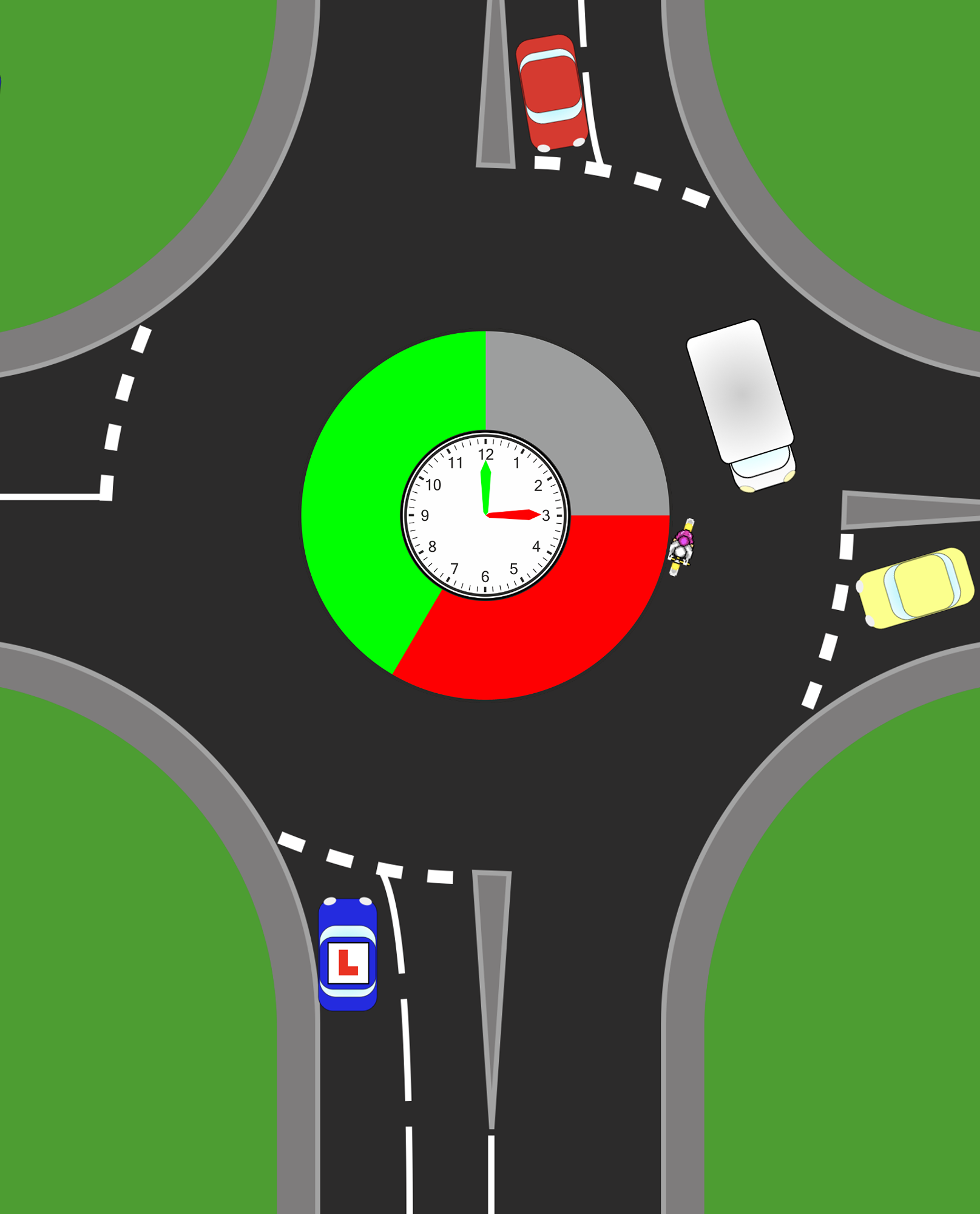 When a Blocker Is Not Safe  There are many situations where a blocker can mislead a driver into making a poor decision.  A gap is not safe if:      Traffic is about to move or accelerate    Vehicles are too close to your entry point    A vehicle could change lanes or exit unexpectedly    You would need to force your way in    You cannot continue moving after joining