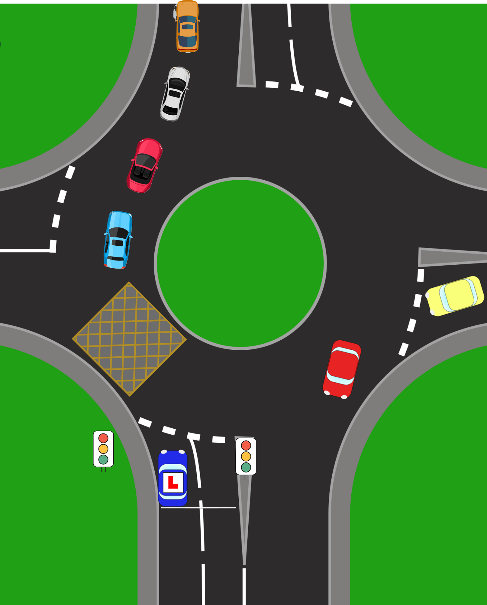 Roundabouts with Signals and Box Junctions  These roundabouts require strong forward planning and discipline. Box junctions are there to keep traffic flowing, and pupils must not enter unless their exit is clear.&Acirc;&nbsp;  This becomes more complex when combined with traffic lights, as pupils may get a green signal but still be unable to proceed due to blocked exits.&Acirc;&nbsp;  Teaching should focus on reading the whole picture ahead, not just reacting to the lights.  &Acirc;&nbsp;A useful coaching question is: &acirc;If we go now, where will we stop?&acirc; This helps prevent the common fault of stopping in the box junction and demonstrates clear understanding of traffic flow and responsibility.