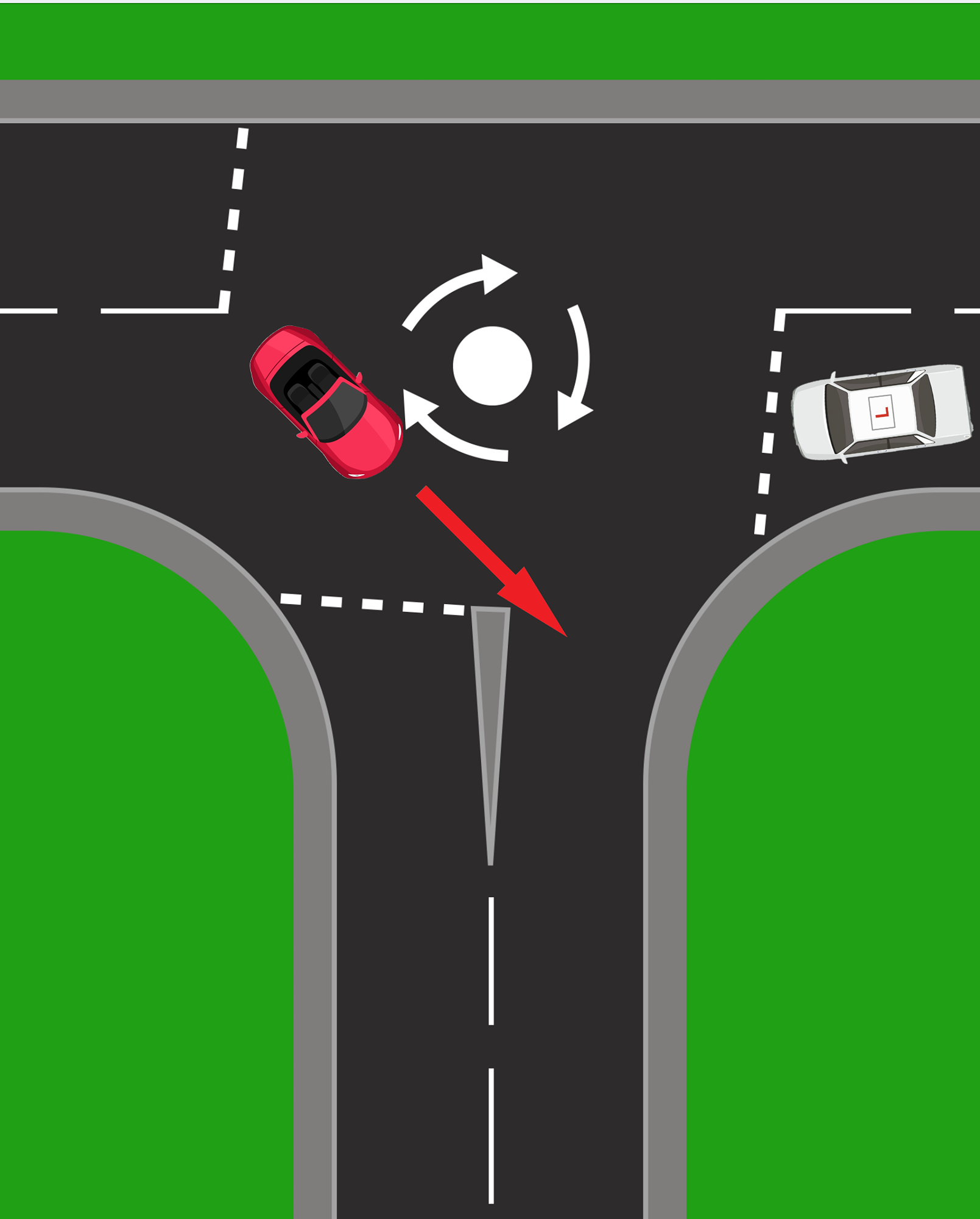 WHY THE CLOCK FACE METHOD DOESN&acirc;T WORK&Acirc;&nbsp;  &acirc;On a normal roundabout, you&acirc;ve got structure:      Clock face    Danger zones    Predictable flow  But on a mini roundabout &acirc; that breaks down.&acirc;  Why?      Vehicles can turn before the roundabout    Vehicles can go straight across the roundabout    There is no consistent circular movement    Drivers often treat it like a junction or a crossroads  So:  &acirc;Wait until 7 o&acirc;clock&acirc;&brvbar;&acirc; &Acirc;&nbsp;Doesn&acirc;t work here.