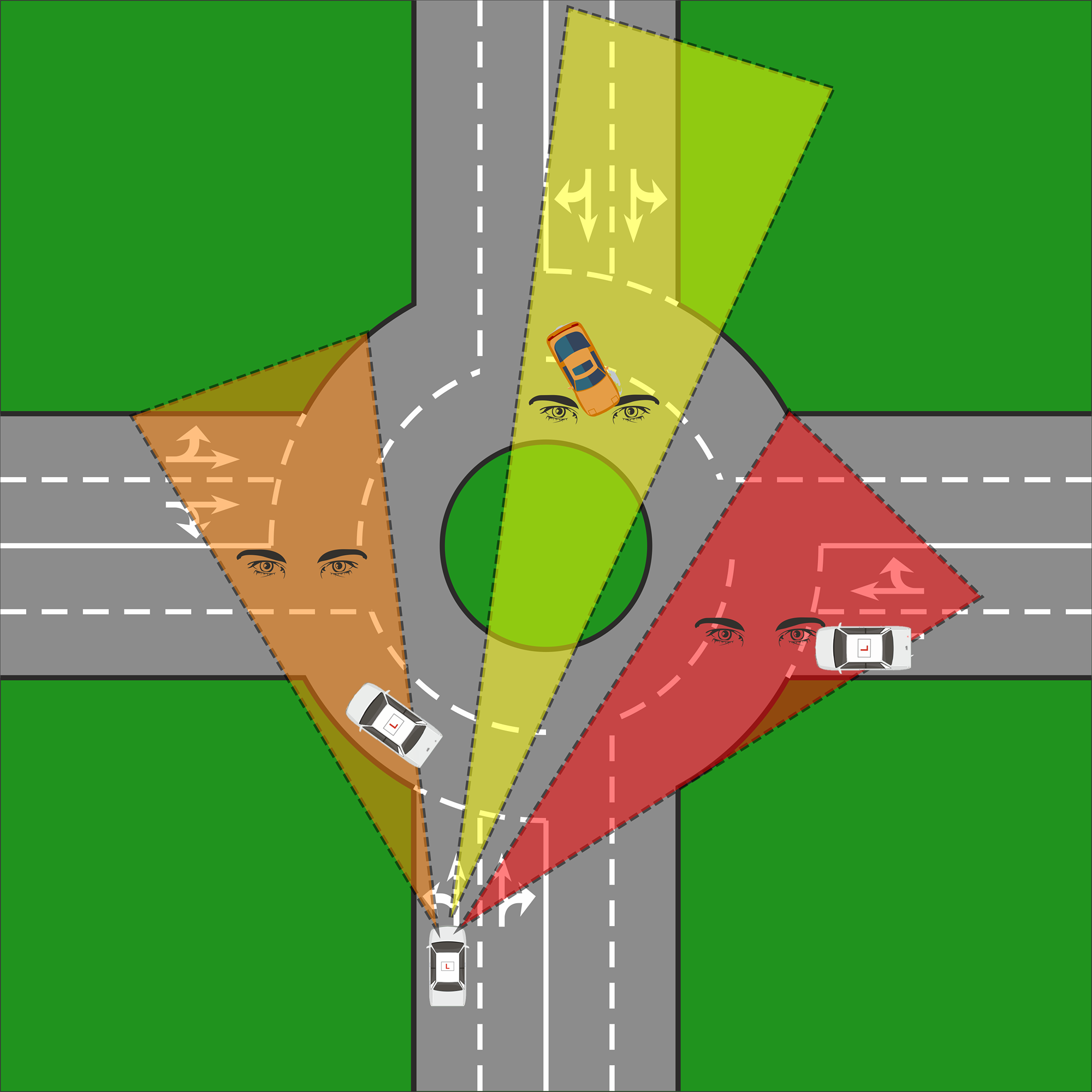 How to teach roundabouts - Observations  8. Accurate Observations (The Real Skill)  Teach it like a crossroads:  Right &acirc; Ahead &acirc; Left &acirc; Ahead &acirc; Right  Why? Because that&acirc;s how you assess risk properly.  Coaching: &acirc;What are you waiting to see before you go?&acirc;