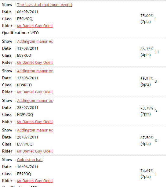 bd results 2