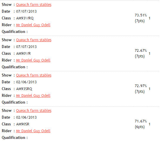 bd results