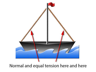 Boat Equal tension