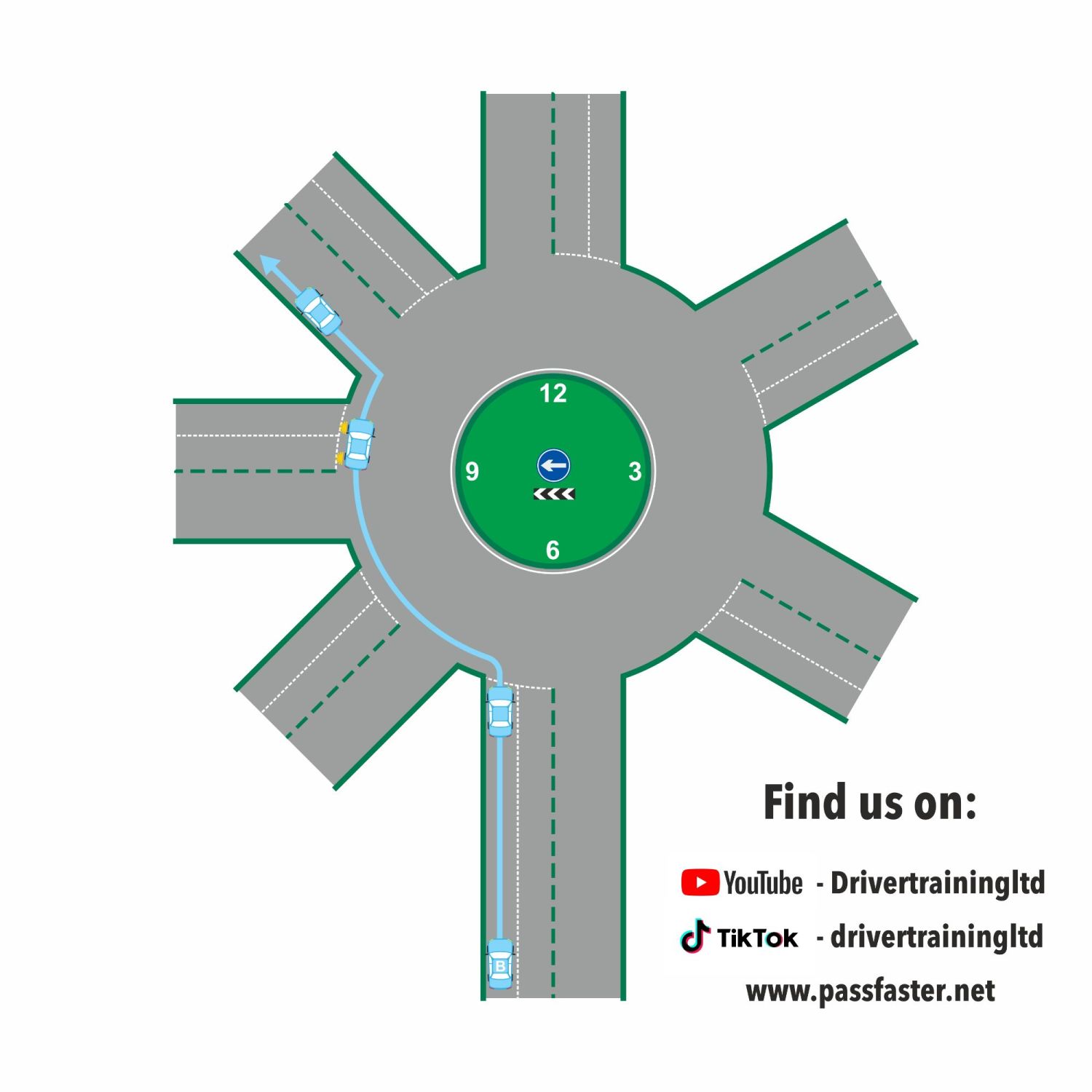 the ultimate guide to teaching roundabouts for adi part 3 driving