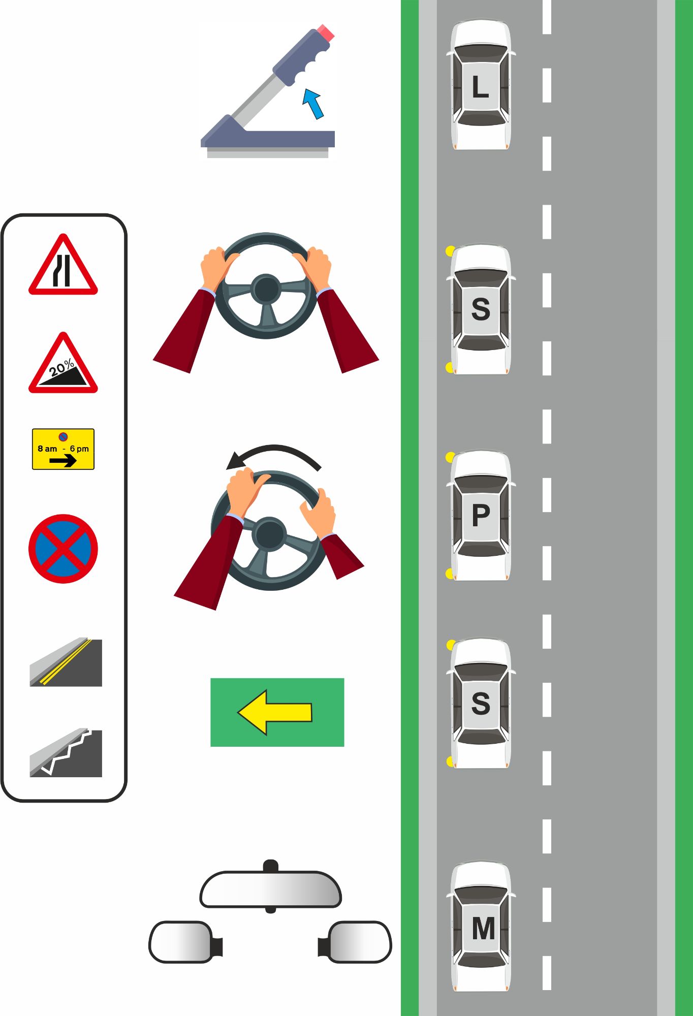 Once you have seen there are no junctions, bus stops, double yellow lines, zigzag lines or waiting restrictions, then you can do your MSPSGL routine  MIRRORS - Centre and Left  SIGNAL - Down for left  Position - Reasonably close to and level with the kerb  Speed - Begin to break bringing the car to a gentle stop  Gear - Foot covering clutch so the car doesn't stall  Look - For the car to be level with the kerb before stopping.