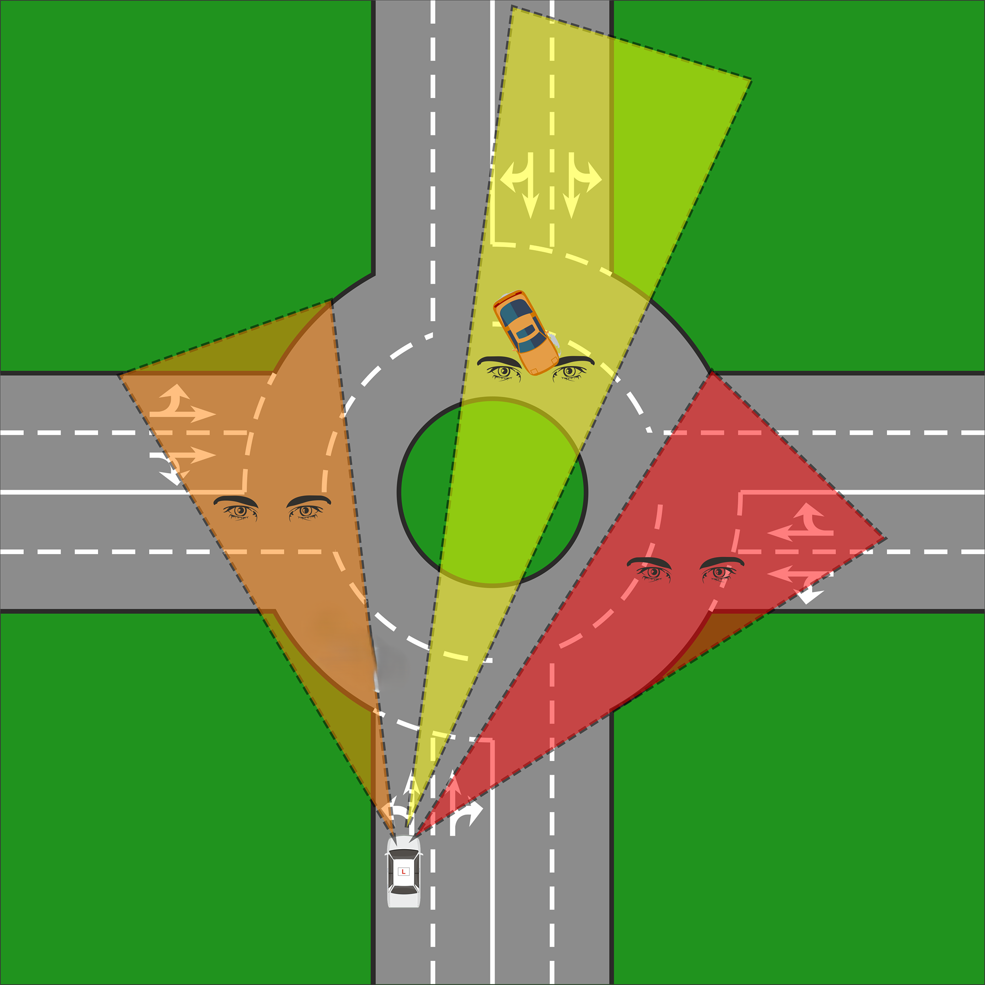 roundabout observations AHEAD (The Hidden Trap)  This is where many learners switch off &acirc; and it&acirc;s where problems creep in.  Think crossroads again. If someone is coming straight across from the opposite side&acirc;&brvbar; they can cross your path.  Same on a roundabout:   Vehicles opposite may go straight ahead   Or even turn right across you    Especially dangerous on:  Mini roundabouts - Unmarked roundabouts - Busy urban junctions  Simple rule:  If they can reach your path &acirc; they matter.