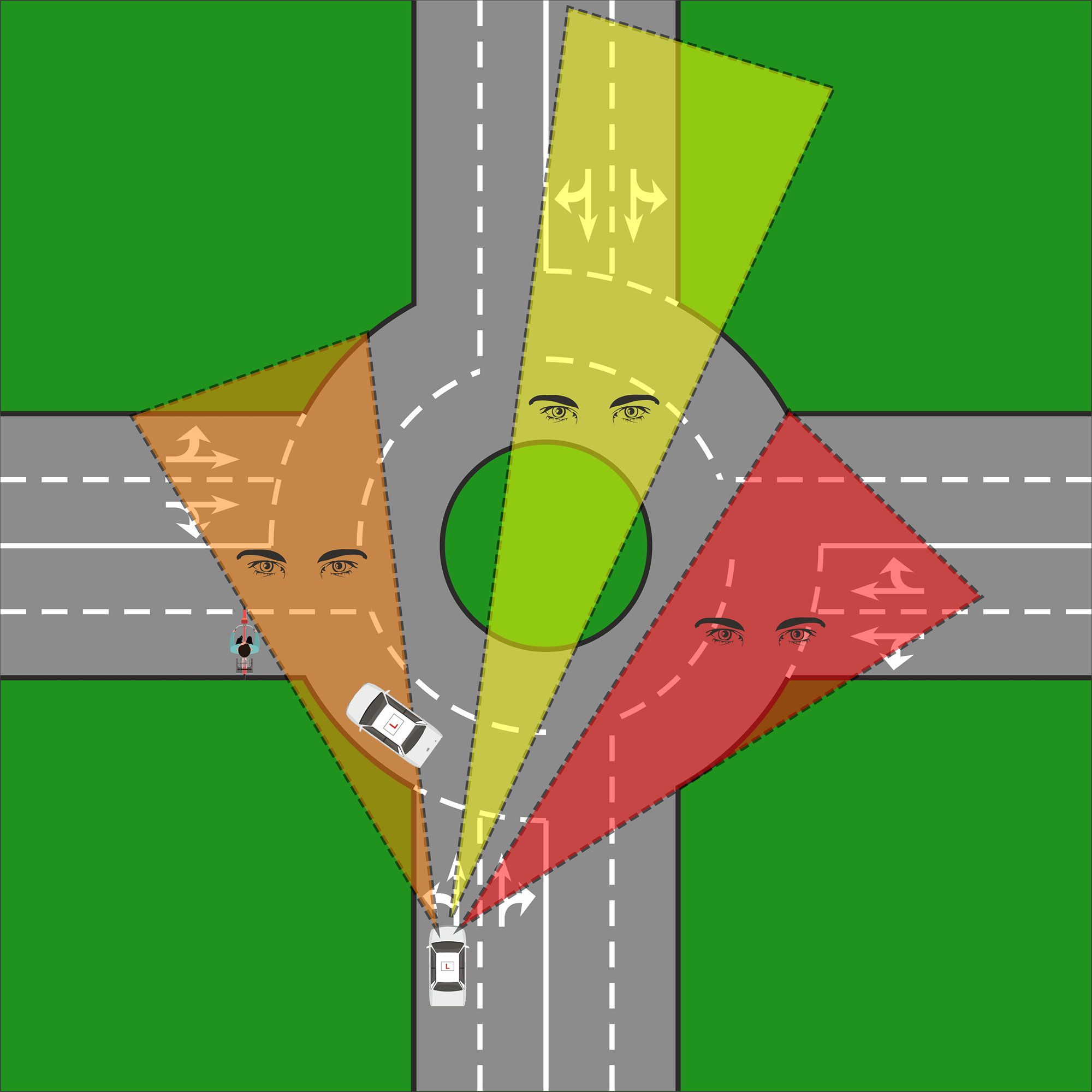 roundabout observations LEFT (Often Overlooked, Sometimes Critical)  Now we finish with the left.  At first glance, it feels safe &acirc; after all, traffic flows from the right.  But here&acirc;s the catch: Vehicles on your left might:   Be stationary in a queue of traffic  The car coming across from the right may not have cleared you  There could be people walking across  Cyclists may be crossing or about to   emergency vehicles may be aprroaching  On mini roundabouts especially, left-side awareness can be the difference between smooth progress and a near miss.