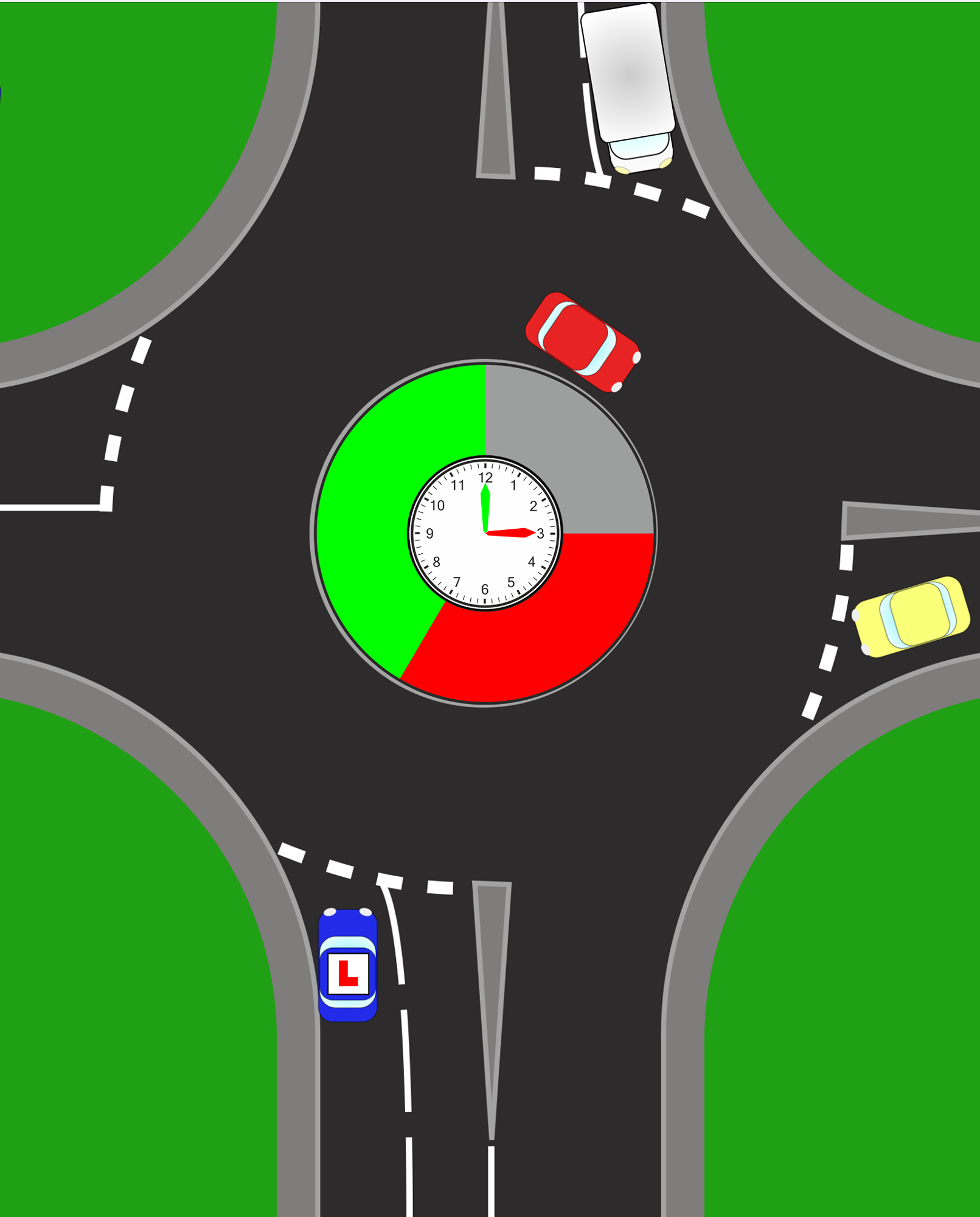 How Blockers Affect Traffic From the Right  Under normal conditions, you must give way to traffic from the right. That rule always stands.  What changes with a blocker is the flow of traffic.  If vehicles are already circulating and filling the roundabout, traffic approaching from your right may not be able to enter. This means nothing new is coming towards you for a short period of time.  This is why a gap appears.  But you are not ignoring the right&acirc;you are still checking:      Is anything already on the roundabout approaching me?    Is anything about to appear?    Could the situation change quickly?  A good way to explain it is:  The right still has priority&acirc;but at that moment, nothing new can reach you.