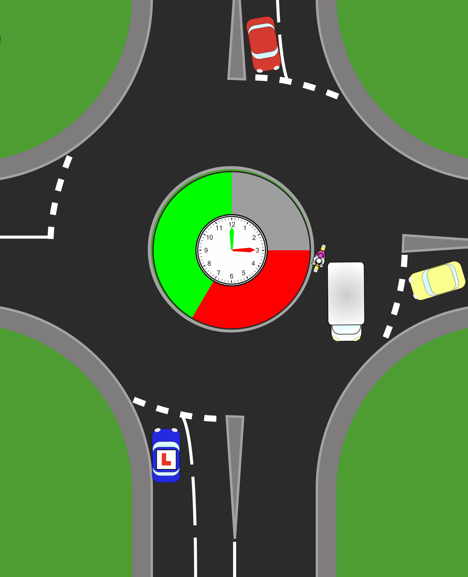  Clock face + Behaviour  The clockface gives you structure. But driving is never just about structure.  You must layer it with observation:      Speed &acirc; Are they slowing or maintaining pace?    Position &acirc; Are they committed to the roundabout?    Signals &acirc; Helpful, but never decisive on their own    Wheel direction &acirc; Often reveals intent before anything else  In other words:    Don&acirc;t just read the clock. Read the car.
