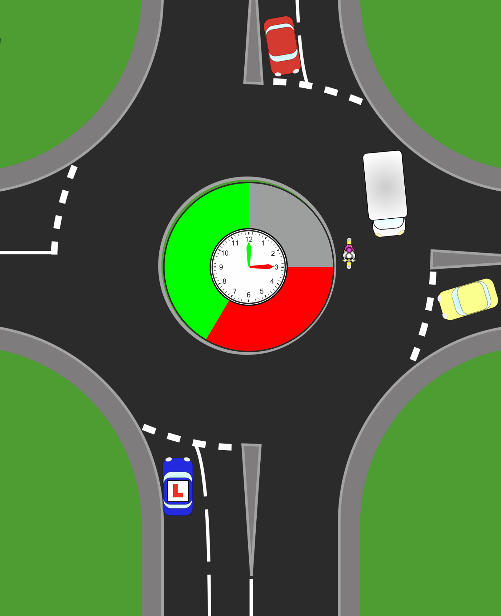 9. Safe Gap Selection (Where Decisions Happen)  This is what most learners struggle with.  Introduce:      The danger zone (3 to 7 o&acirc;clock)    Speed of approaching vehicles    Distance and timing  Key question:  &acirc;What makes this gap safe?&acirc;