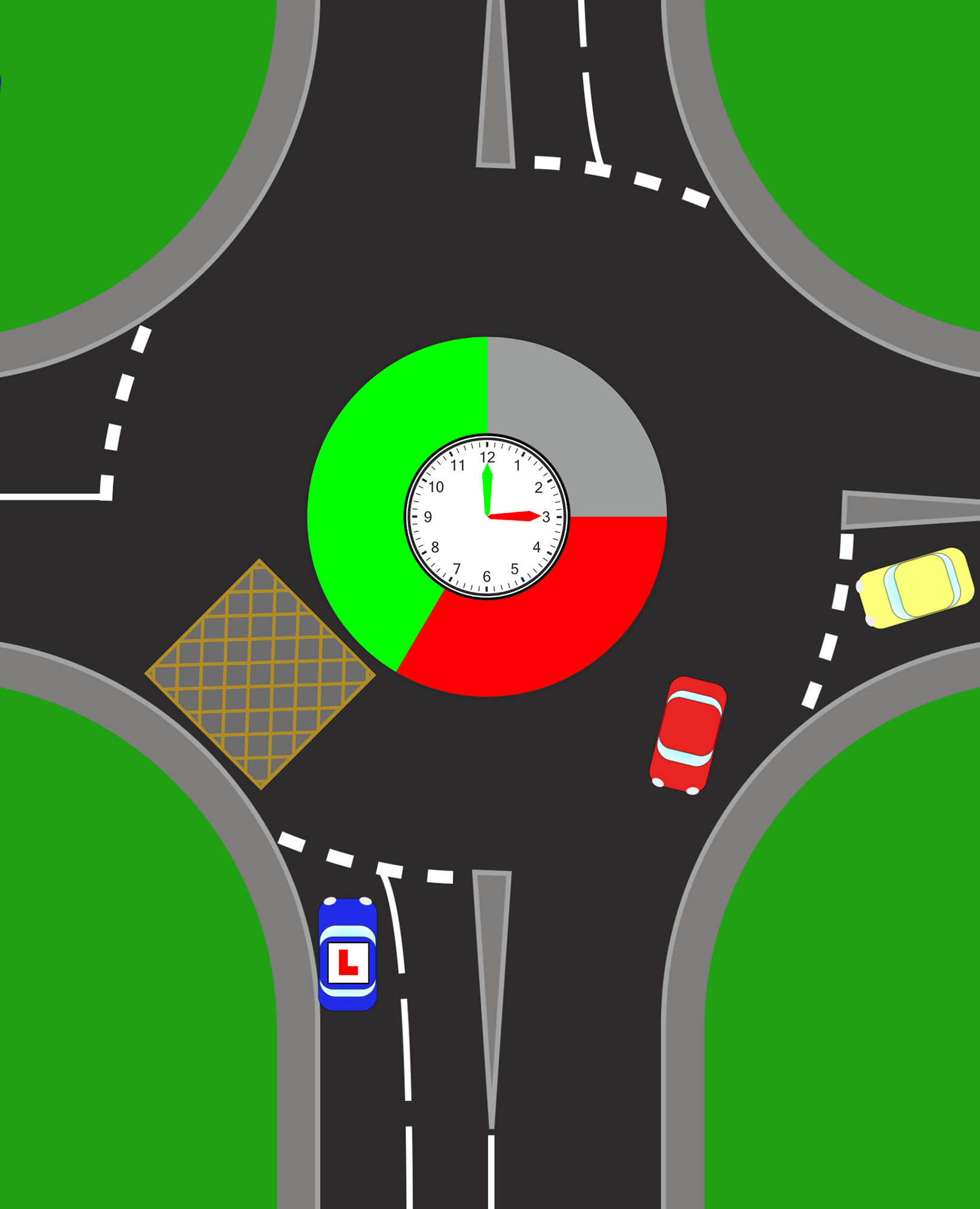 judgement comes in.  A safe gap should have three key features:      Time &acirc; enough space to move off smoothly    Stability &acirc; the gap is not about to disappear    No impact &acirc; other road users will not need to brake or change direction  For example, if traffic on the roundabout is slow or stationary and nothing is approaching your entry point, this may present a safe opportunity to join.  The key question to ask is:  Will this gap still be there by the time I move?  If the answer is uncertain, it is usually best to wait.
