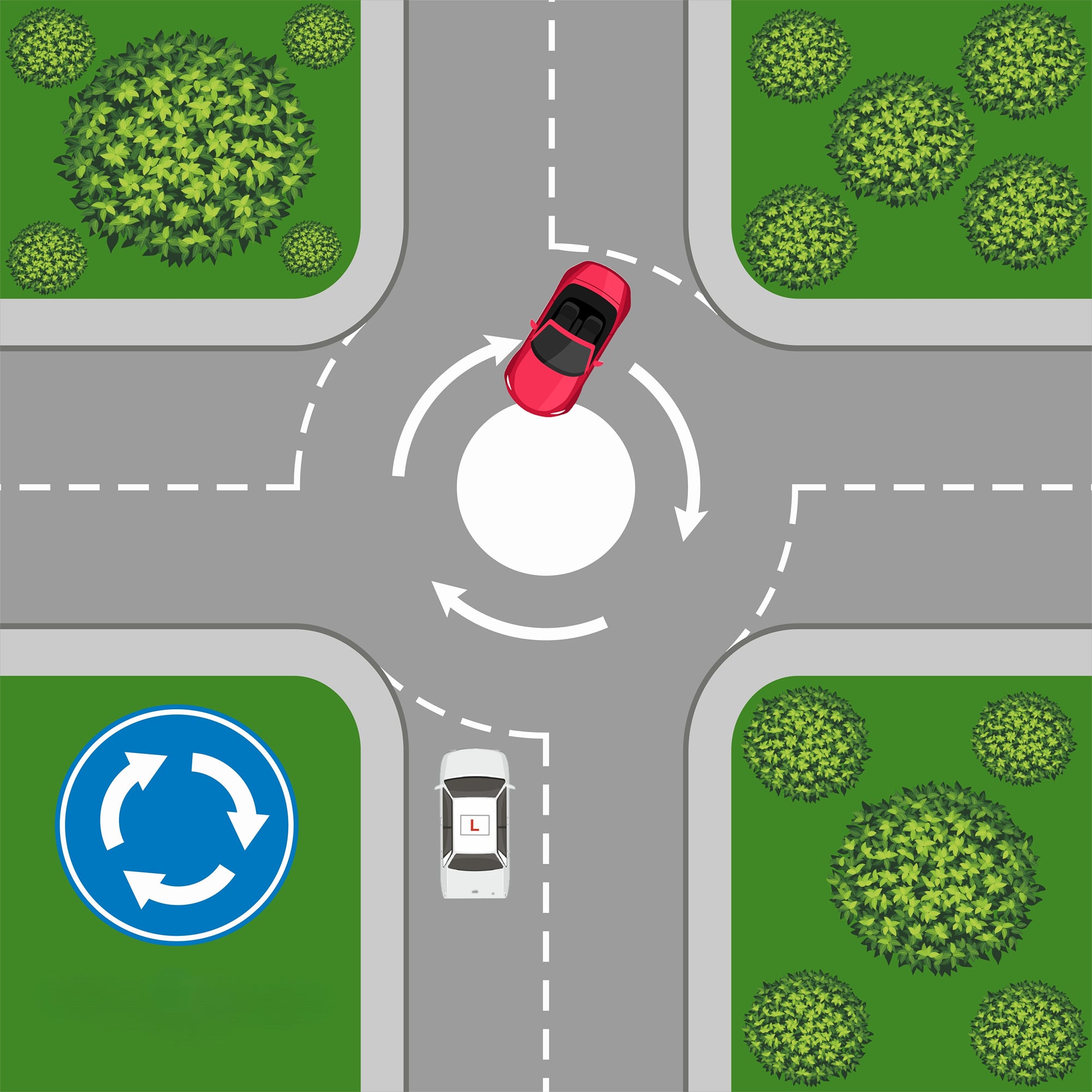 3. Driving over the top Because the centre is just paint, or bricks, many drivers: Drive straight over it Cut across the middle So instead of a curved path, you get a straight-line movement 4. Turning late Some drivers approach as if going straight⦠then turn at the last moment. This creates: Sudden changes Late decisions Reduced reaction time for you