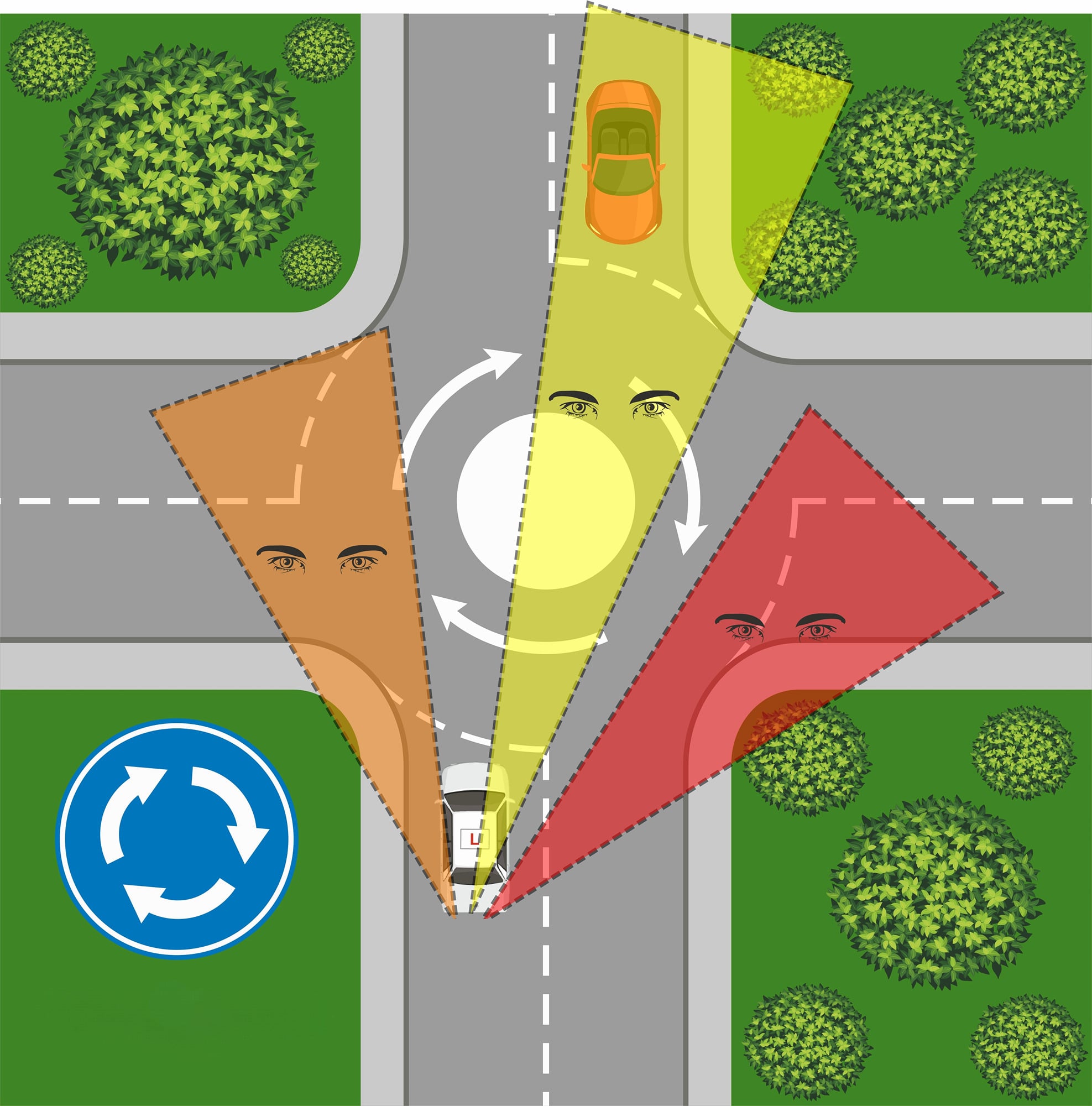 What this means for your pupil All of this leads to one simple truth: You cannot rely on the road layout to tell you what will happen. Instead, you must watch: What the vehicle is doing How itâs moving What itâs likely to do next Instead of thinking: âItâs a roundabout, so theyâll go aroundâ¦â Think: âWhat is that car actually doing?â