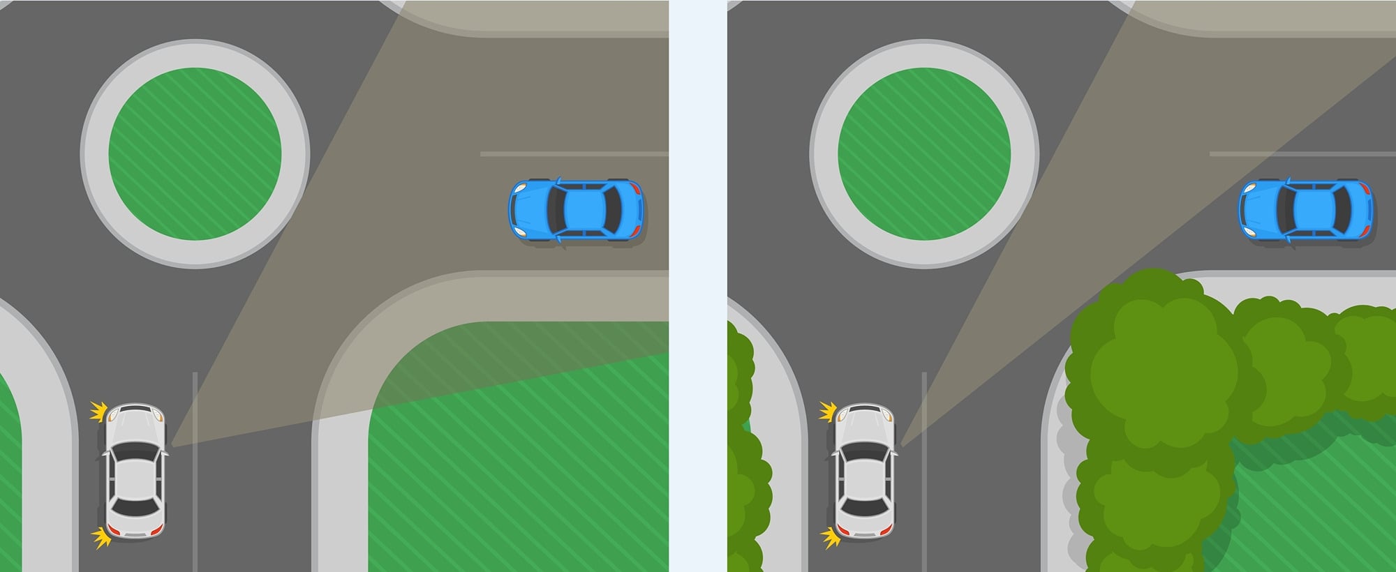 Open or Closed Junction Mini roundabouts are often more closed. That means: Visibility may be restricted by buildings, parked cars, hedges Traffic from the right is closer Traffic ahead is closer This is critical for risk management.