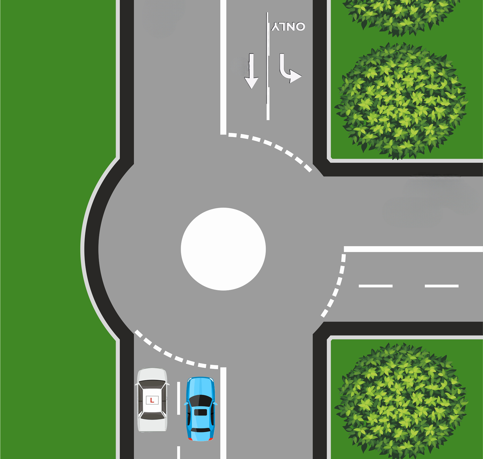 Two-Lane Mini Roundabouts (Lane Discipline + Awareness) Some mini roundabouts have: Two lanes on approach Direction arrows Teach: Follow your lane Use road markings But also: Expect others not to follow them Be ready for lane drifting or cutting across âStay in your lane â but donât trust others to.â