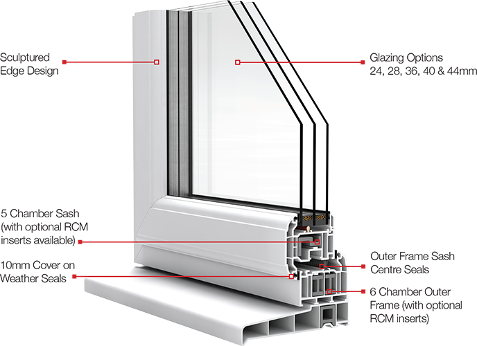 Optima Window Section