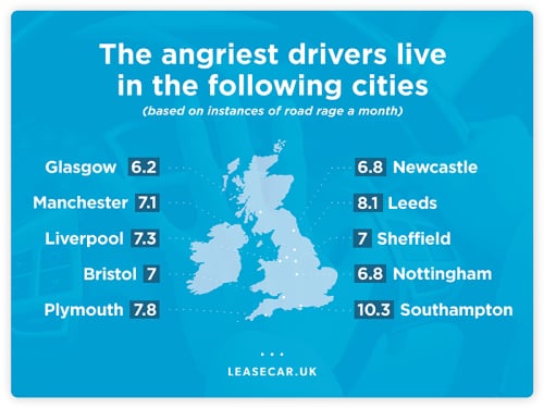 The angriest cities behind the wheel in the UK