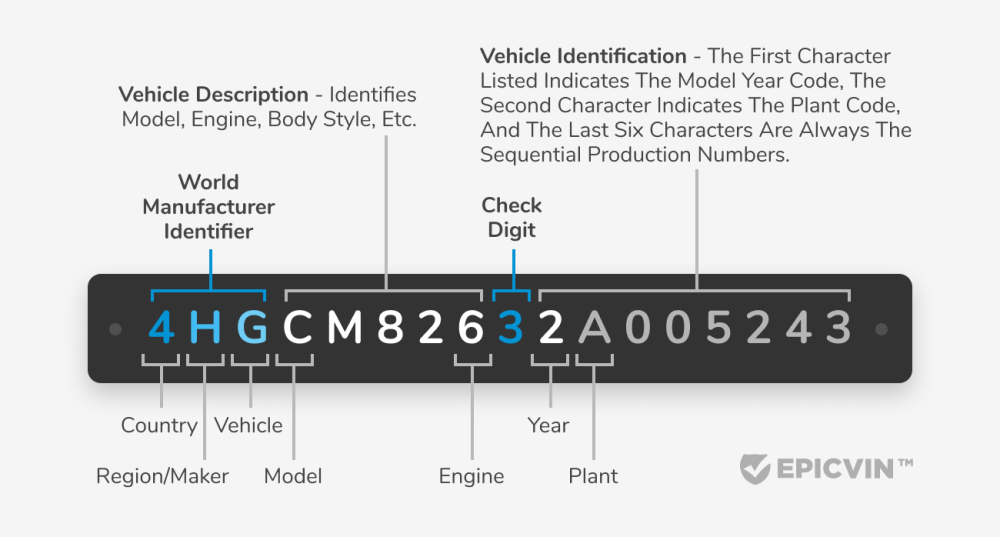 How to Lookup a Motorcycle’s VIN Number - Biker News - Regularly updated