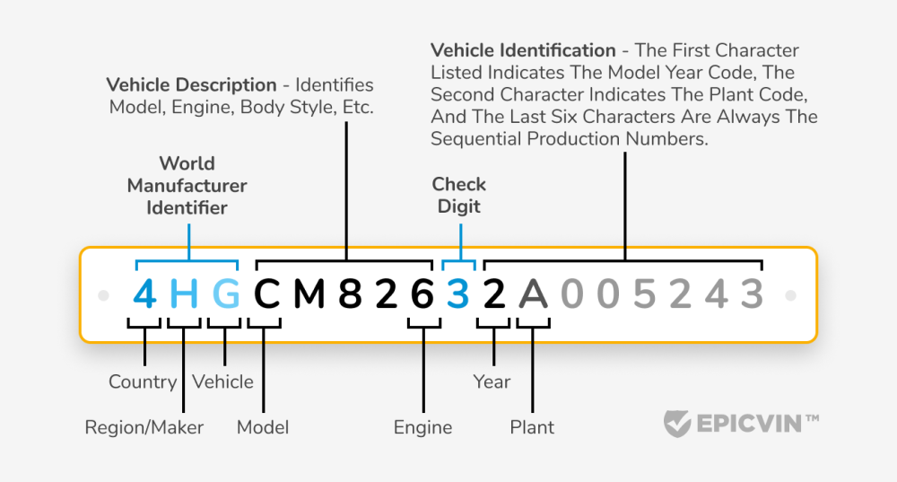 How to Lookup a Motorcycle’s VIN Number - Biker News - Regularly updated